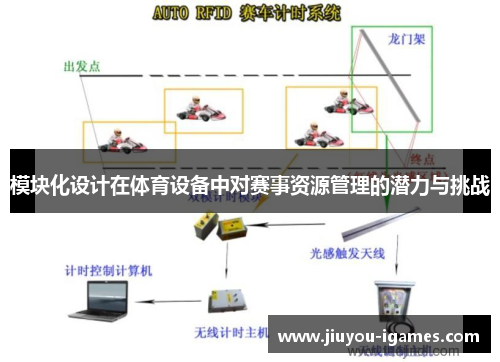 模块化设计在体育设备中对赛事资源管理的潜力与挑战